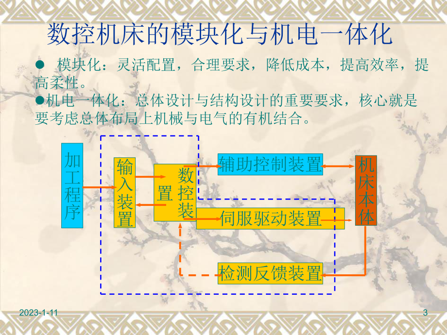 数控机床的结构课件.ppt_第3页