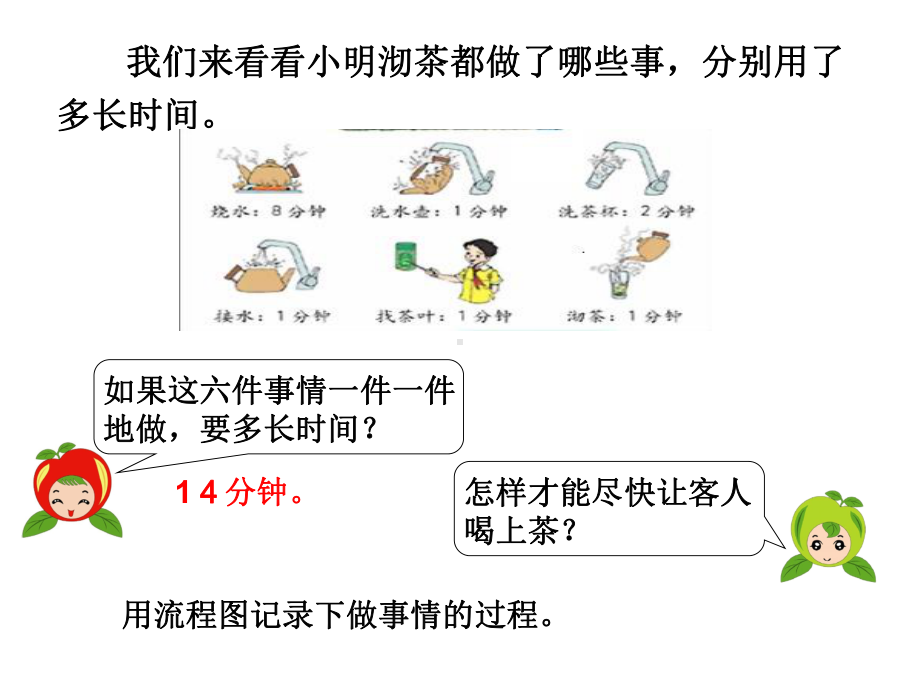 人教版《数学广角优化》1课件.pptx_第3页