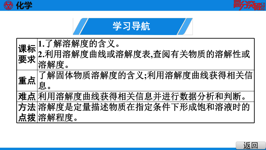 人教版九年级化学全一册同步培优课件第九单元课题2-溶解度2.pptx_第3页