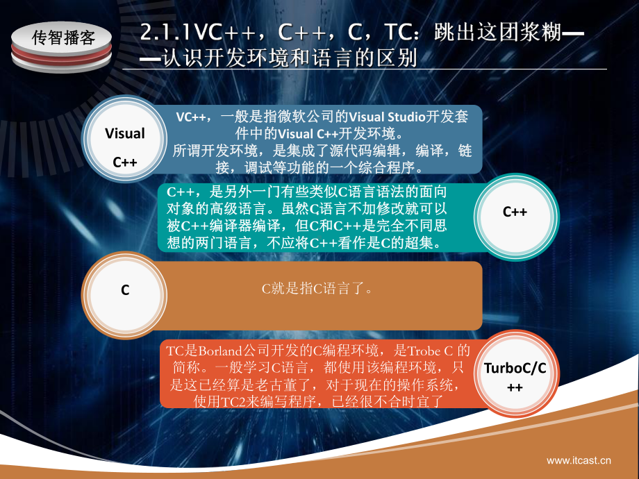 传智播客C语言入门2课件.ppt_第3页