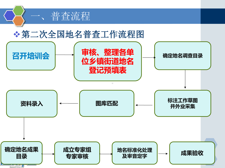 区划地名信息管理系统重庆区划地名网课件.ppt_第3页