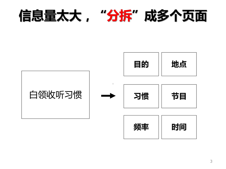 工作型该这样做(图表篇)2011版课件.ppt_第3页