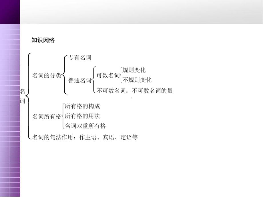 初中英语名词复习课件.pptx_第2页