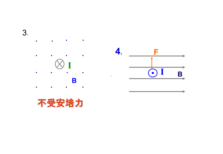 探究洛伦兹力的方向课件.ppt_第3页