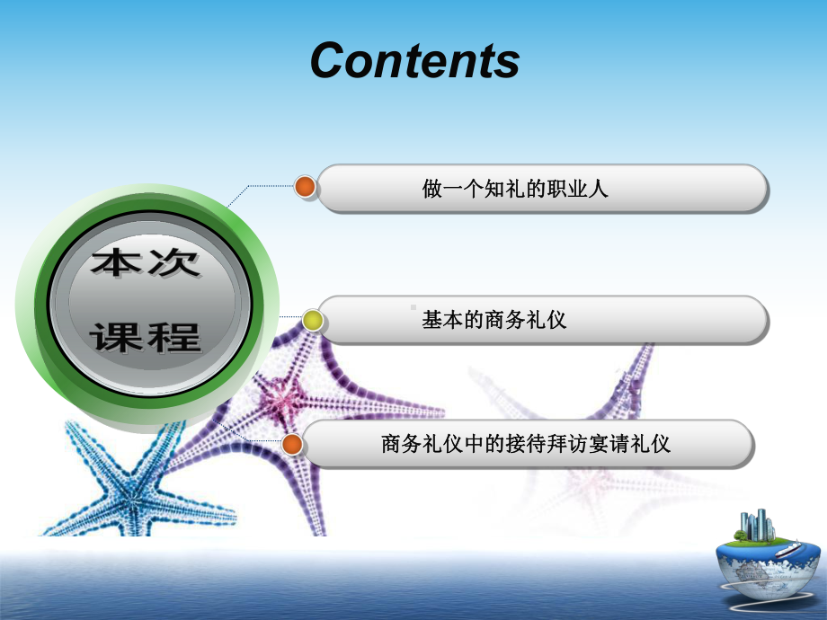 商务礼仪培训讲义课件.ppt_第3页