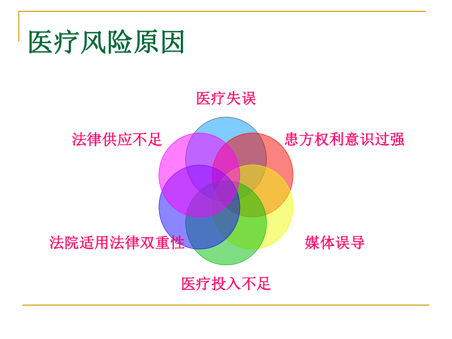 医疗风险防范培训(有)解析课件.ppt_第2页