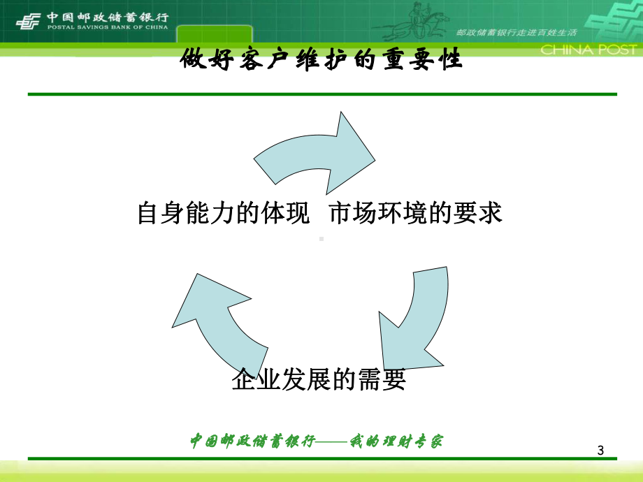 邮政金融网点客户维护课件.ppt_第3页