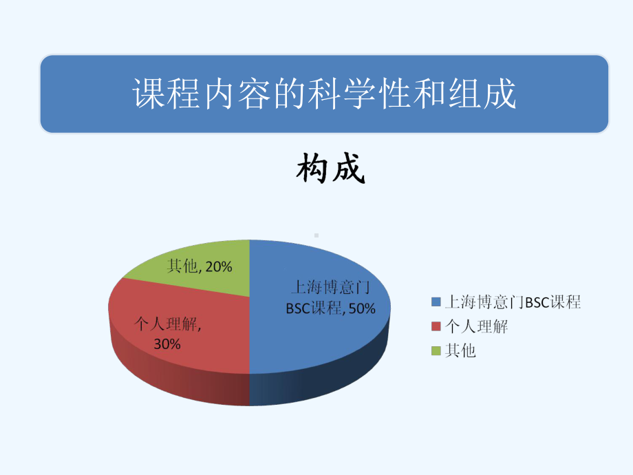 平衡计分卡分解实施步骤讲义课件.ppt_第3页