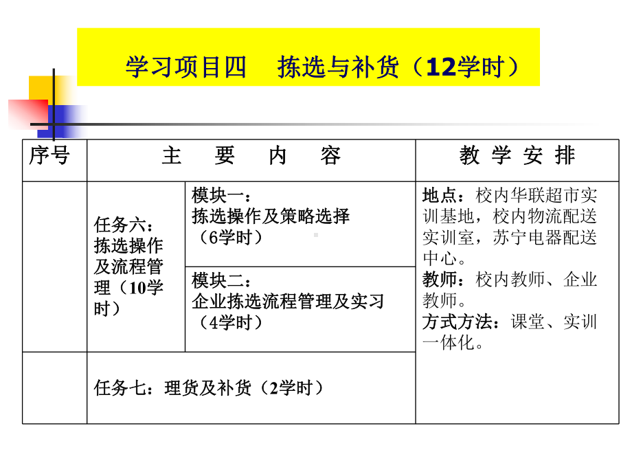 任务六货物拣选操作及策略选择(6学时)课件.ppt_第1页