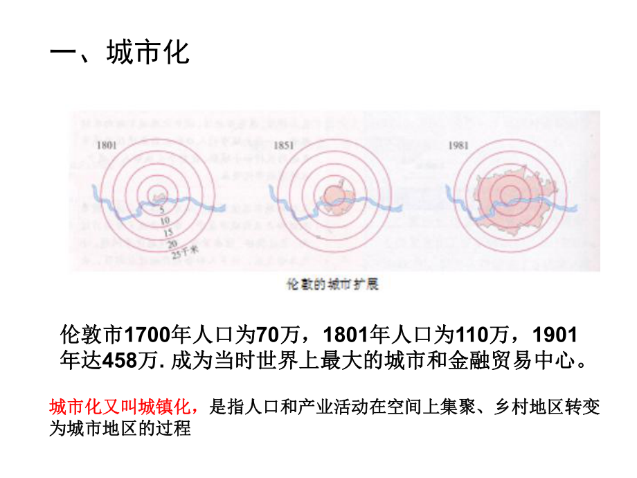 第二节城市化过程与特点课件整理.ppt_第2页