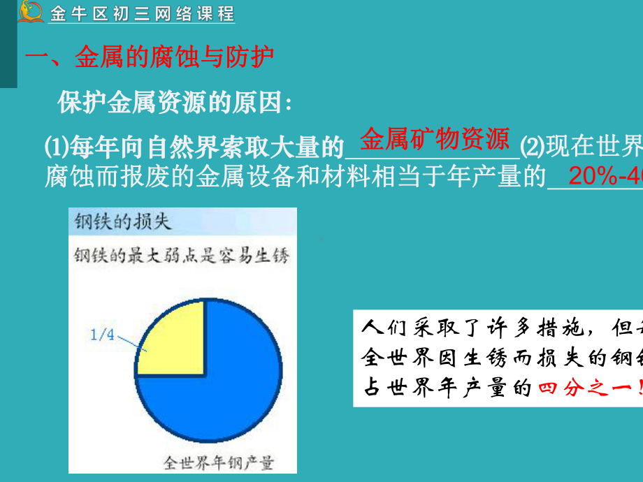 九年级化学金属资源的保护优秀课件.pptx_第3页