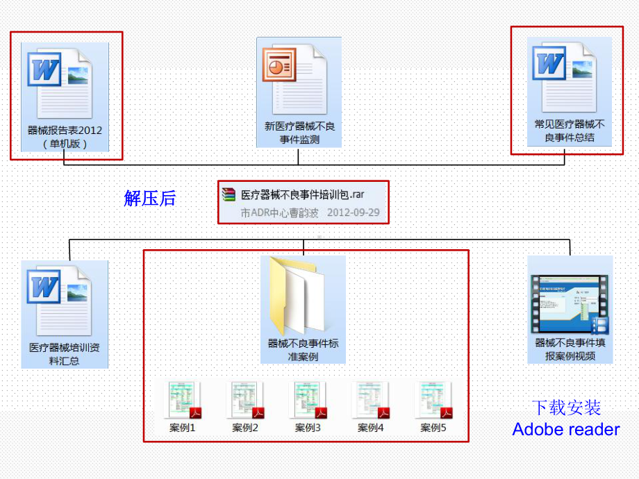 医疗器械生产企业贵阳药品不良反应中心课件.ppt_第3页