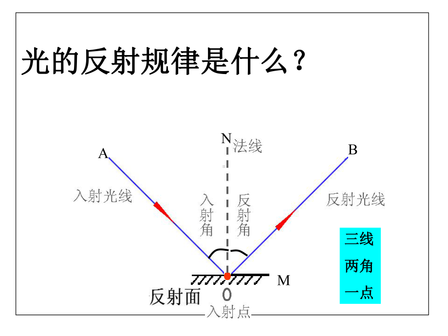 人教版光的折射优质课件1.ppt_第2页