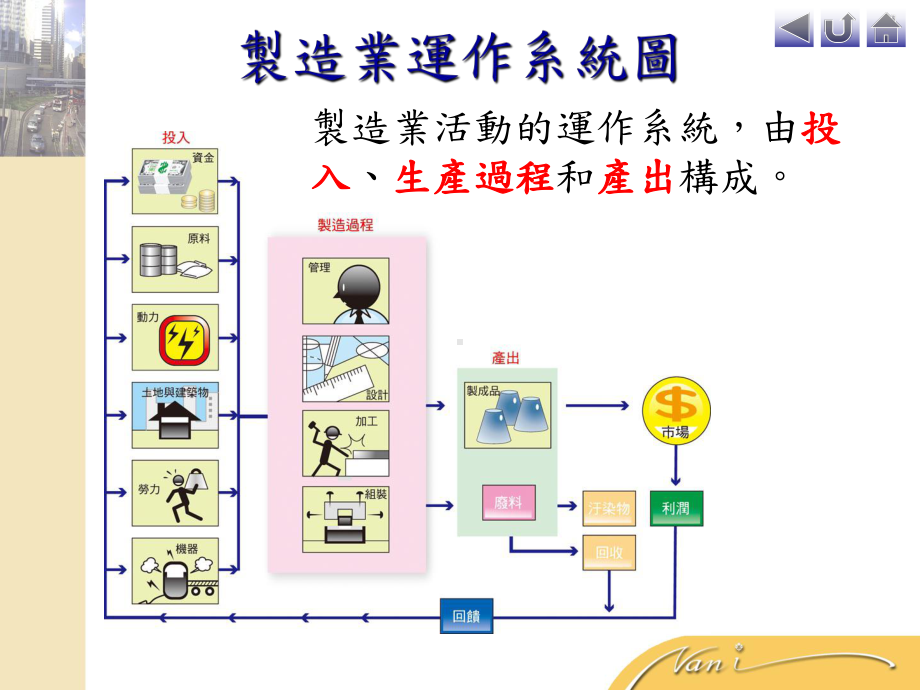 生产网络与工业区位课件.ppt_第3页