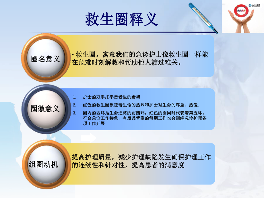 救生圈汇报课件.ppt_第3页