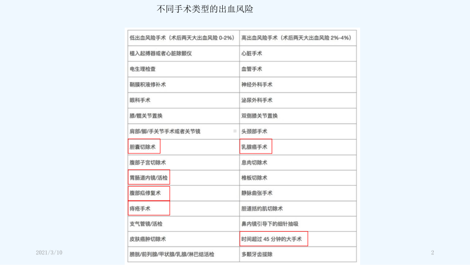 围手术期抗血小板与抗凝方案调整课件.pptx_第2页