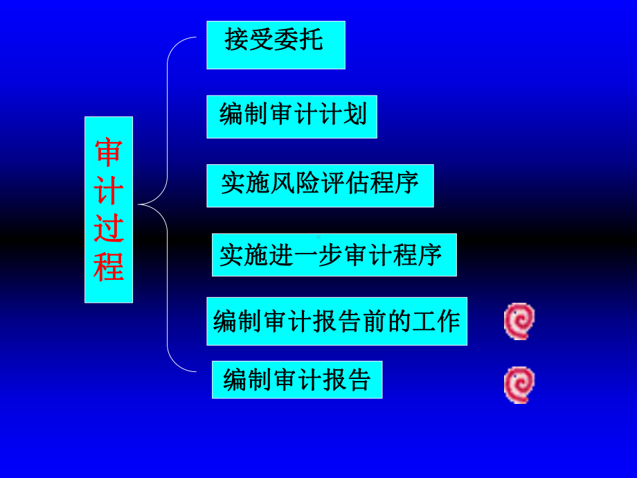 审计学第17章课件.ppt_第1页