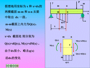 剪力图与弯矩图的画法课件.ppt