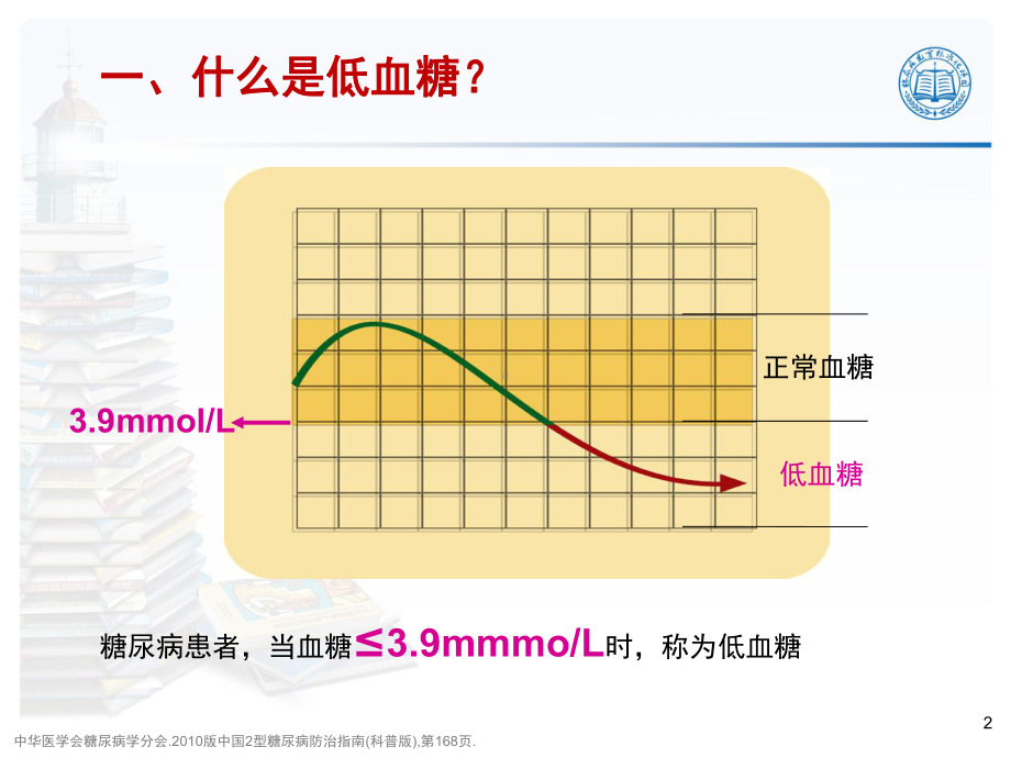 低血糖知识课件.ppt_第2页