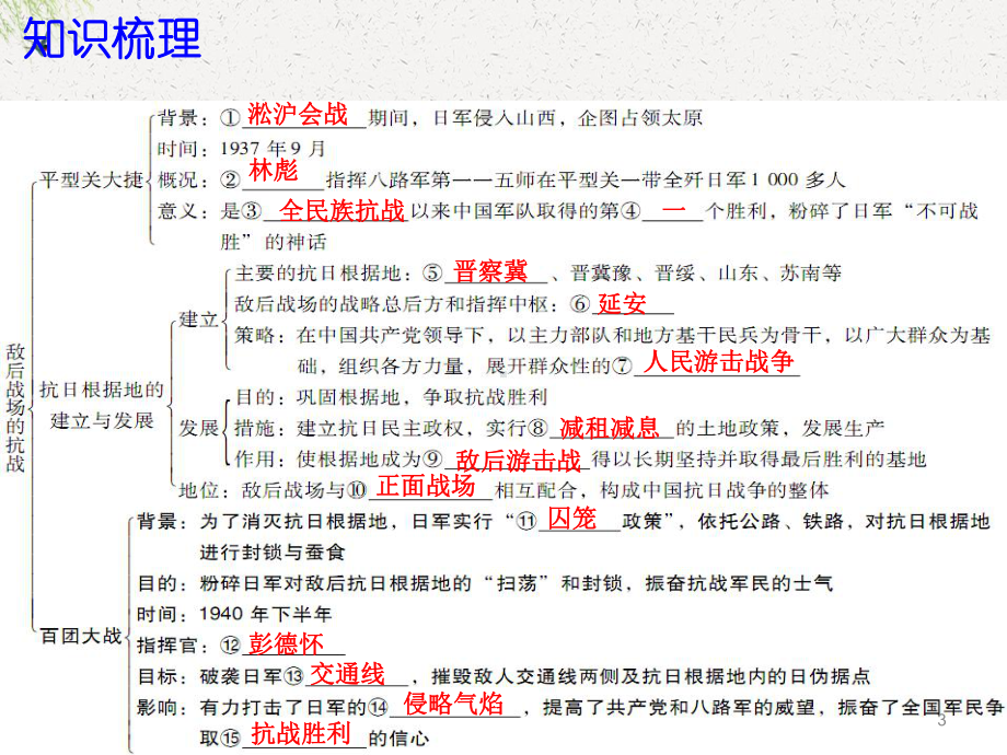 人教版八年级历史上册课件：第六单元第21课敌后战场的抗战.ppt_第3页