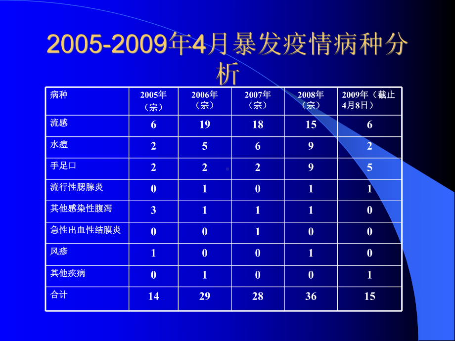 学校暴发疫情防控（）课件.ppt_第2页