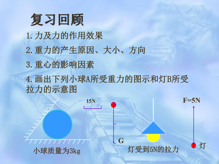 形变与弹力课件6教科版.ppt_第2页