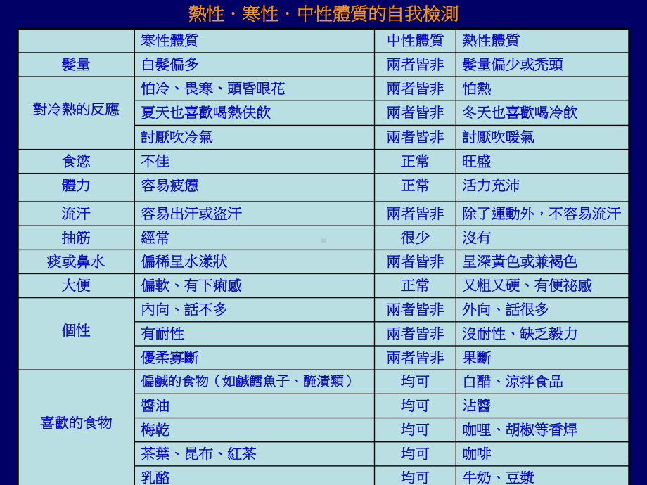 强化免疫的100种家庭保健方课件.ppt_第3页