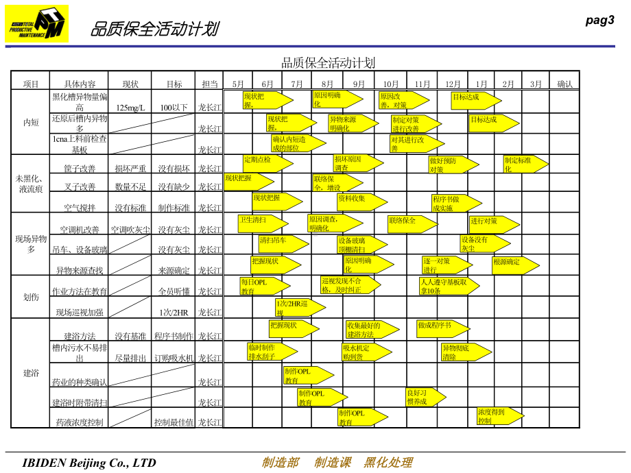 品质保全STEP2课件.ppt_第3页