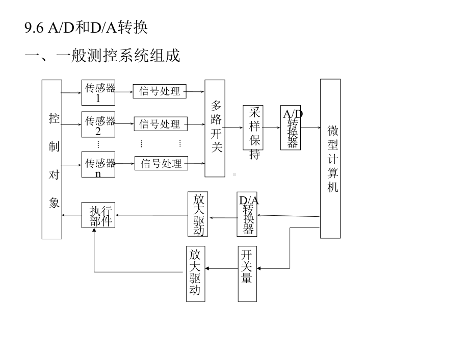 第九章嵌入式Linux驱动程序开发课件3.ppt_第1页