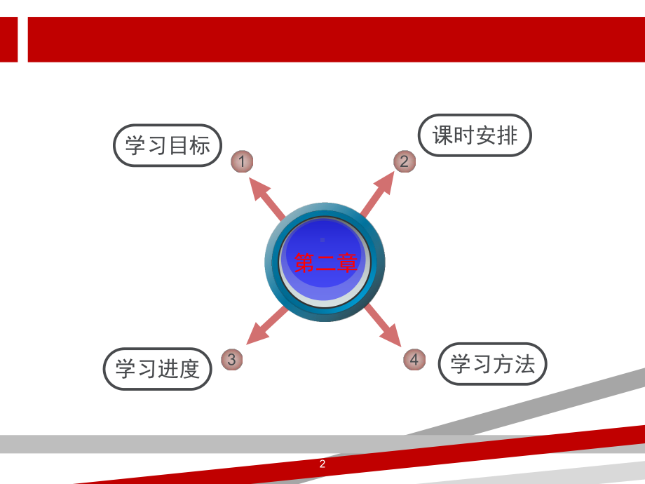 建筑平面设计概述课件.ppt_第2页