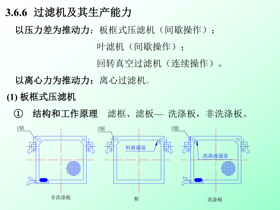 化工原理过滤5课件.ppt_第1页