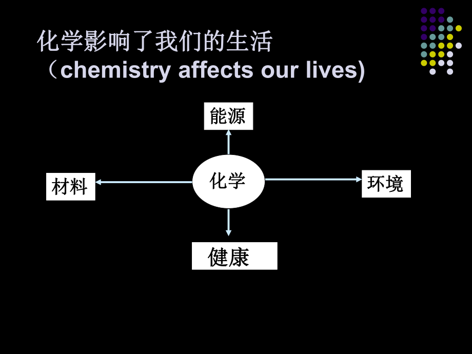 绪言及化学实验安全第一课时课件.ppt_第2页