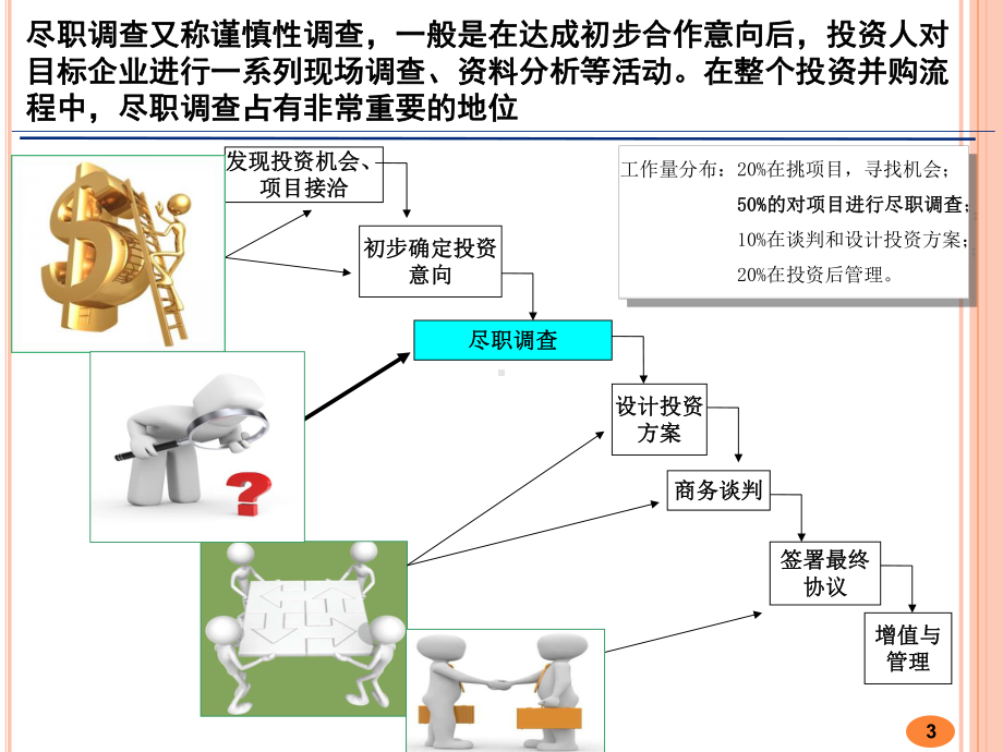 并购尽职调查风险控制课件.ppt_第3页