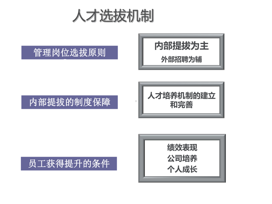 人才培养课件.ppt_第2页