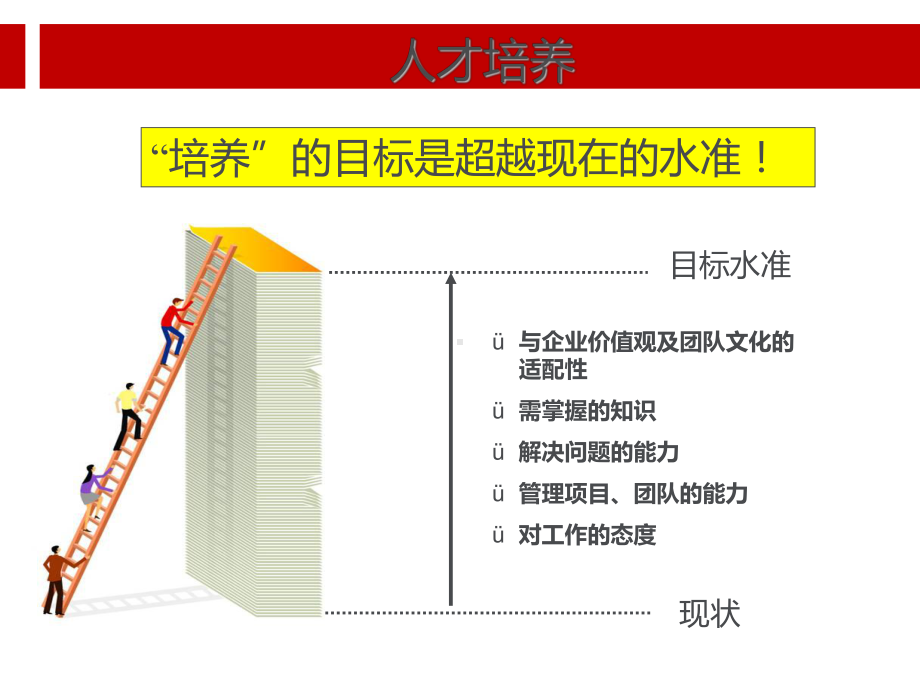 人才培养课件.ppt_第3页