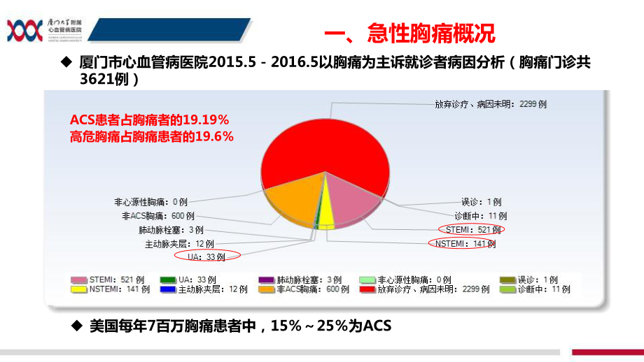 胸痛的临床鉴别诊断课件.ppt_第2页