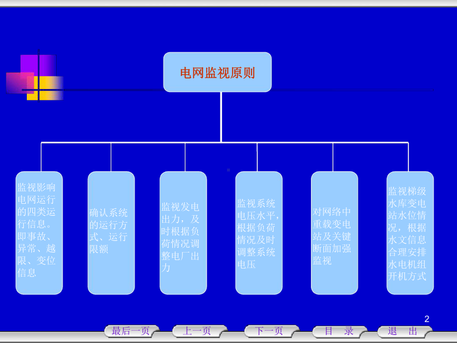 电力调度运行监控培训资料(同名539)课件.ppt_第2页