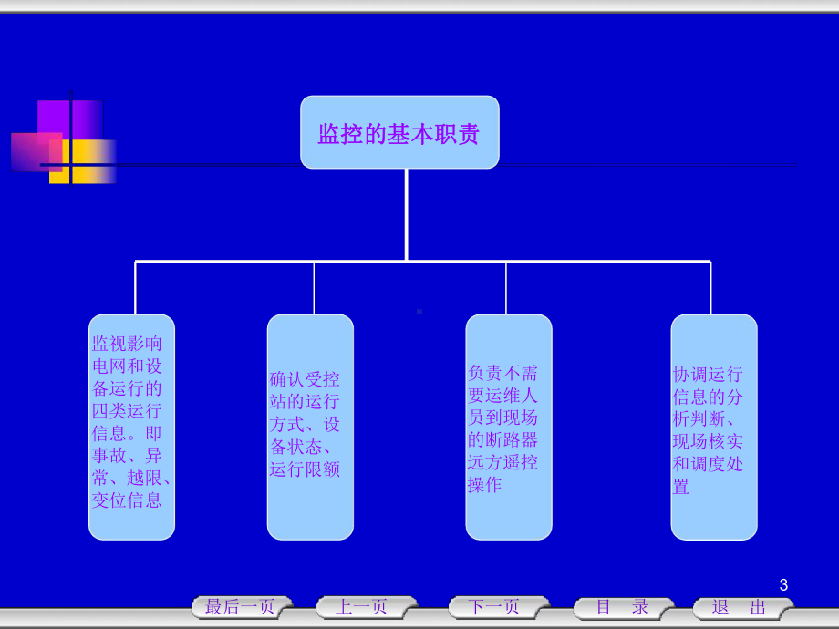 电力调度运行监控培训资料(同名539)课件.ppt_第3页