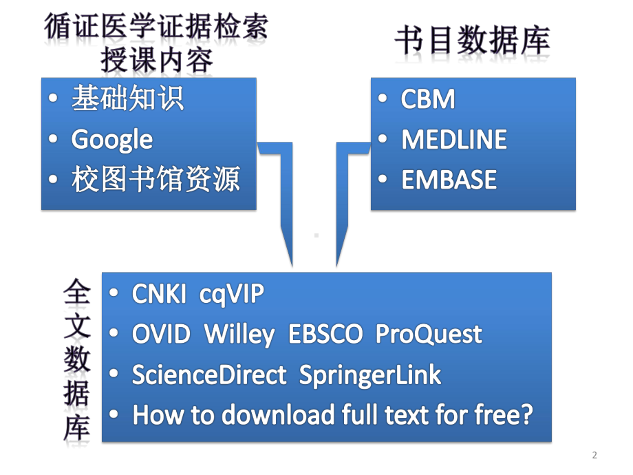 循证医学课件1.ppt_第2页