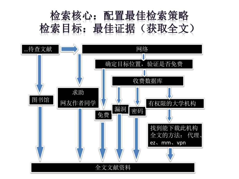 循证医学课件1.ppt_第3页