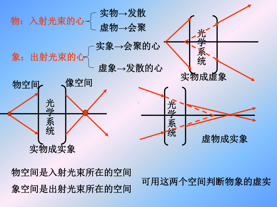 横向放大率课件.ppt_第1页