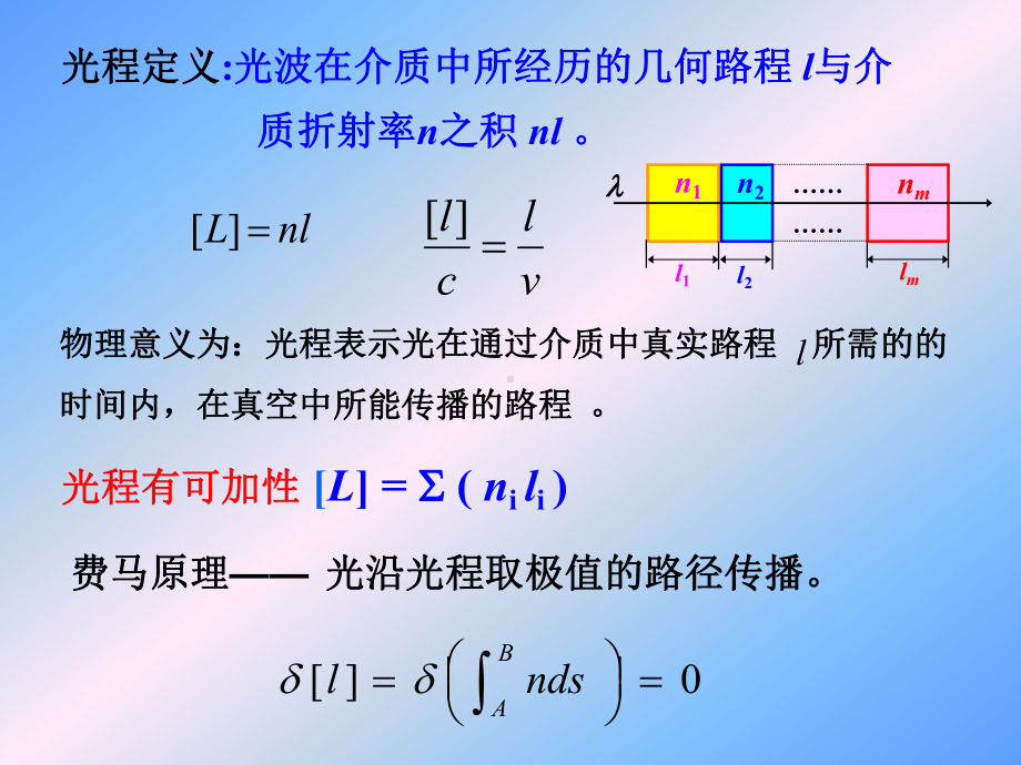 横向放大率课件.ppt_第2页