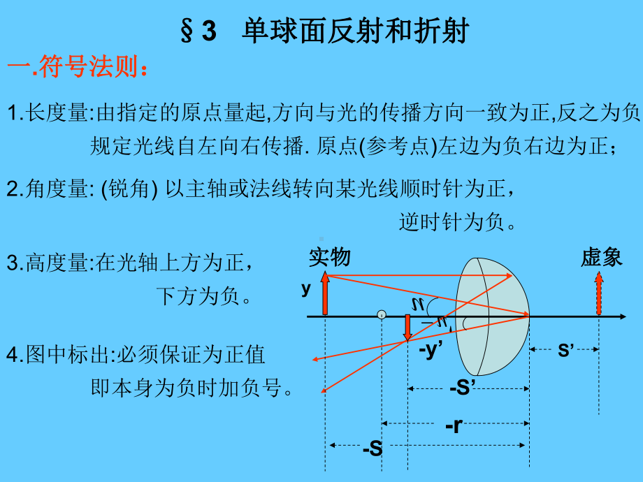 横向放大率课件.ppt_第3页