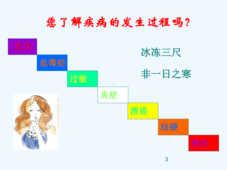 疾病发展七大阶段课件.ppt_第3页