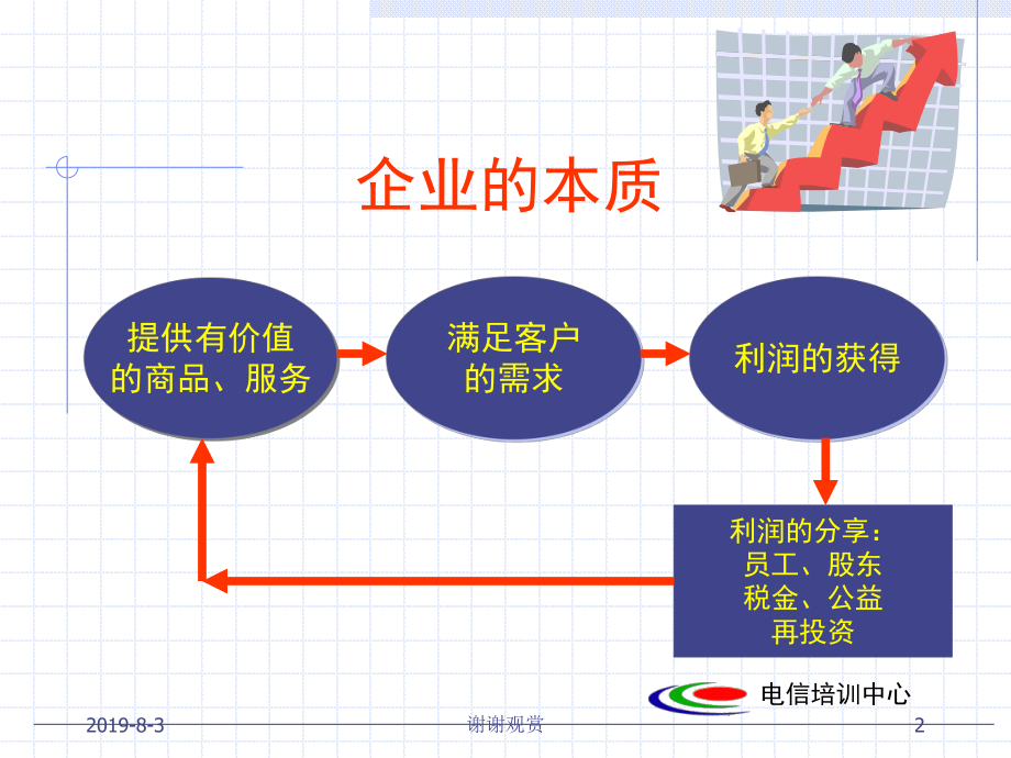 企业人在企业中的行事规则课件.ppt_第2页