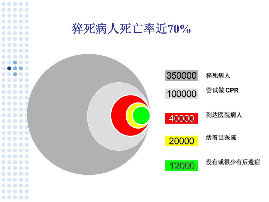 亚低温技术在心肺复苏中的应用课件.ppt_第3页