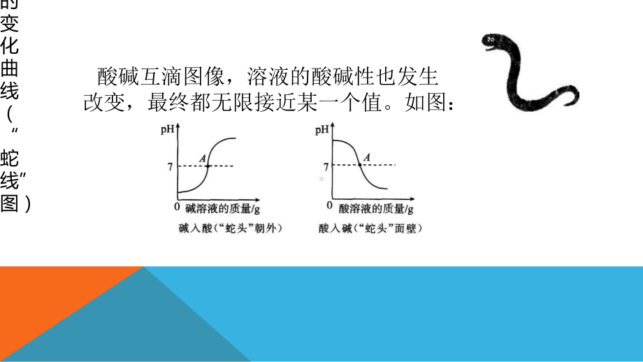 九上坐标图像问题课件.ppt_第3页