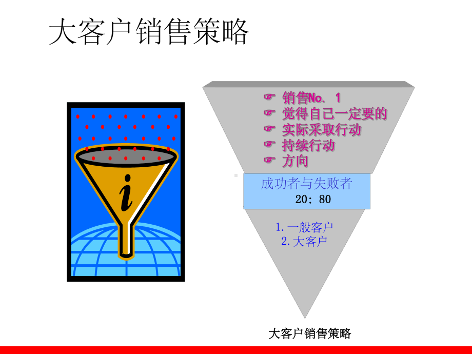 大客户销售技巧课件讲义.ppt_第2页