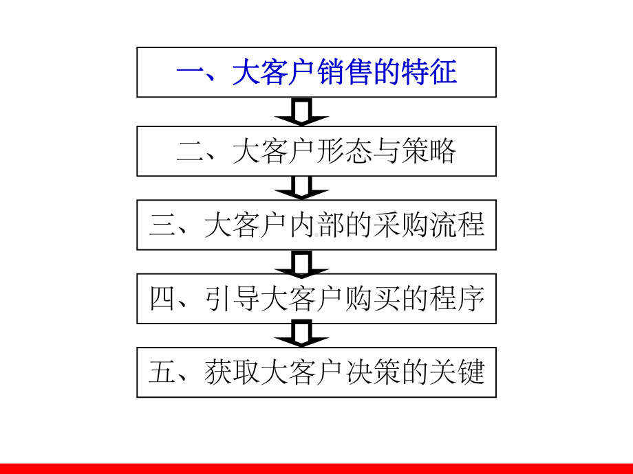 大客户销售技巧课件讲义.ppt_第3页