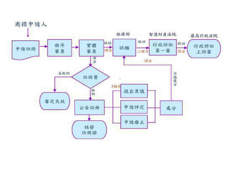 异议评定废止课件.ppt_第2页